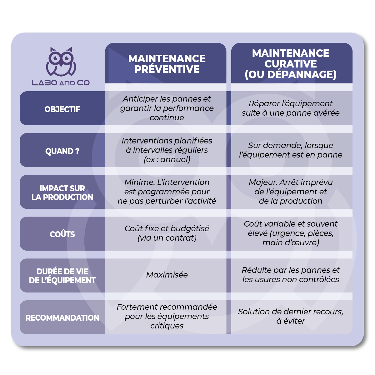 labo and co tableau maintenance preventive curative