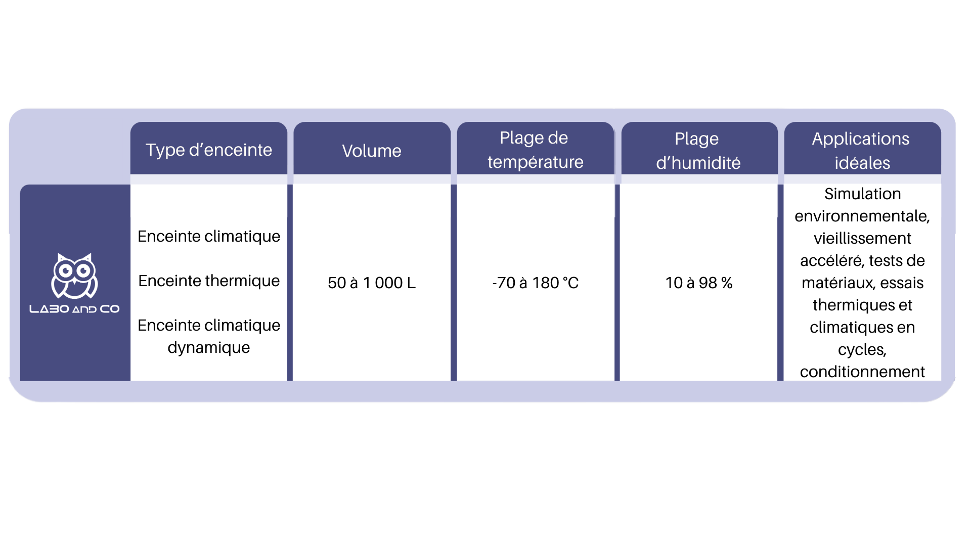 tableau-modele-enceinte-climatique-location tableau modèles disponibles à la location enceintes climatiques