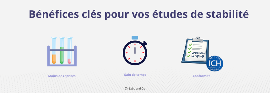 benefices-etudes-stabilite bénéfices études de stabilité