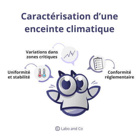 pourquoi caractériser une enceinte climatique