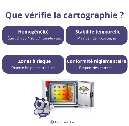 points de vérification cartographie