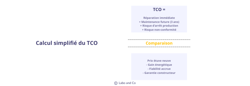 calcul-simplifie-tco calcul simplifié TCO total cost of ownership